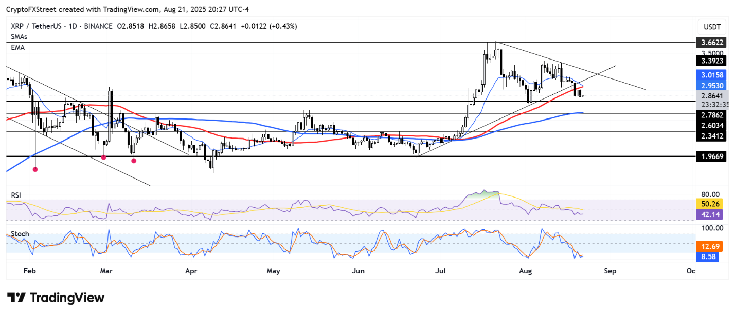 XRP
