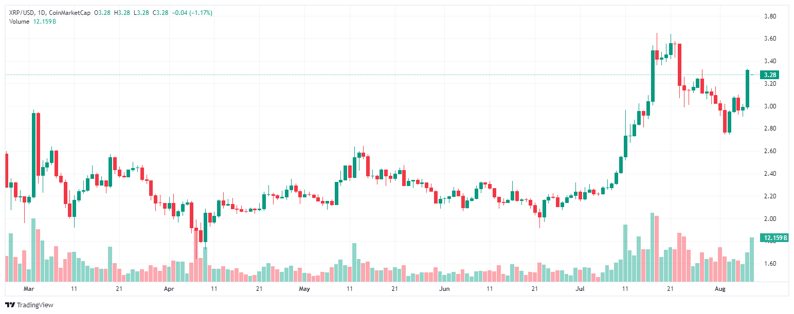 XRP 