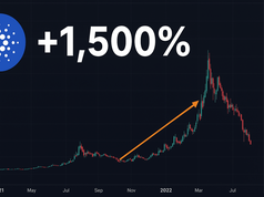 ADA đang lặp lại kịch bản 2021: Liệu cú bứt phá +1.500% có được tái hiện?