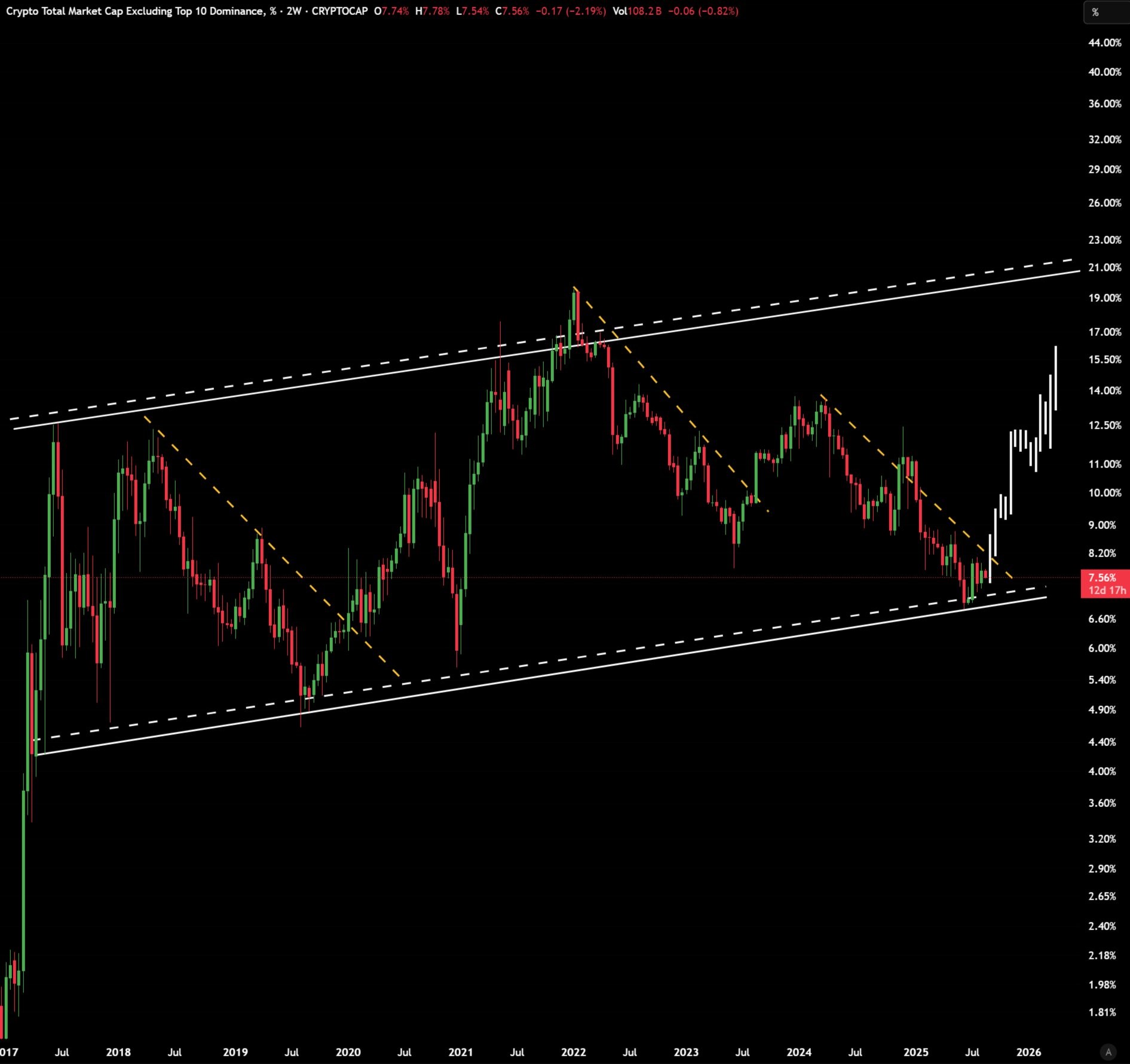 altcoin