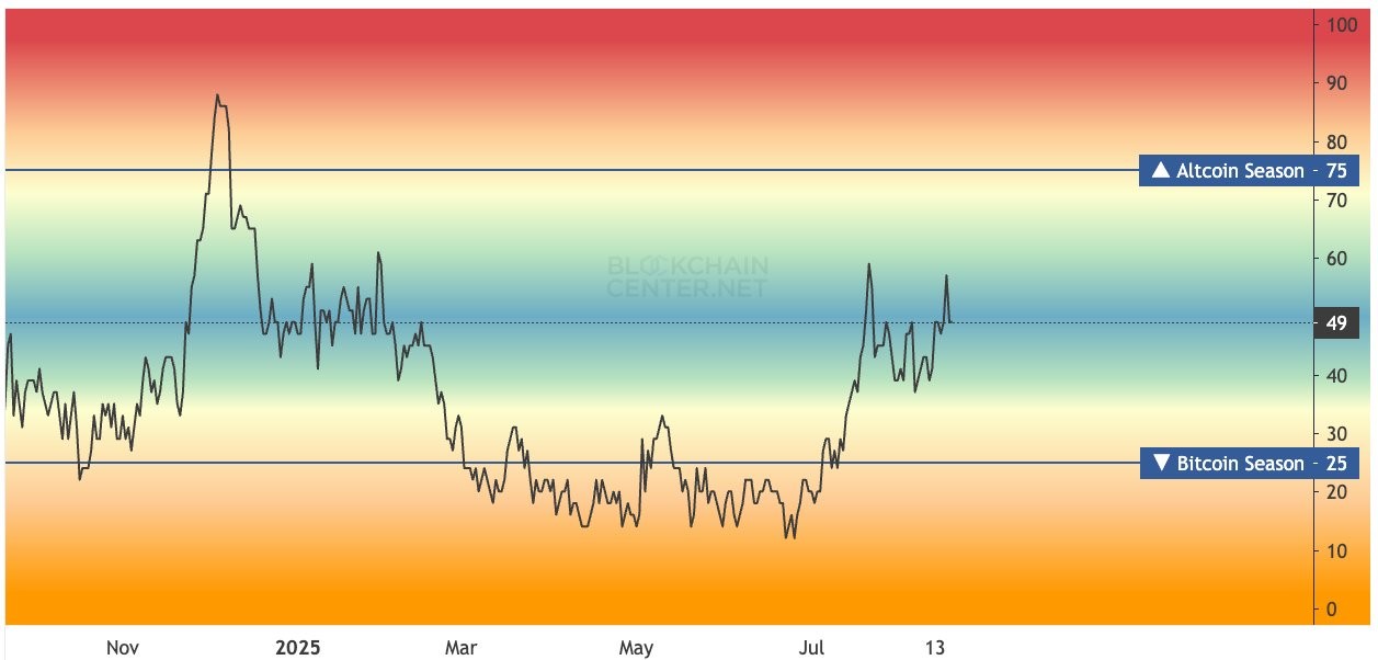 altcoin