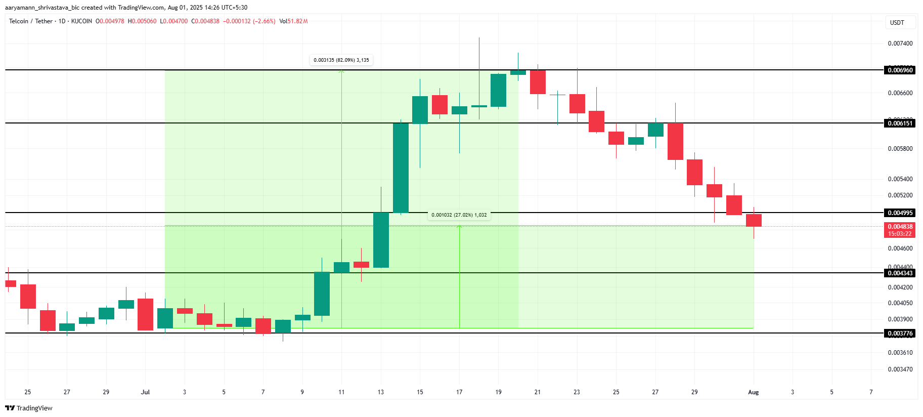 altcoin