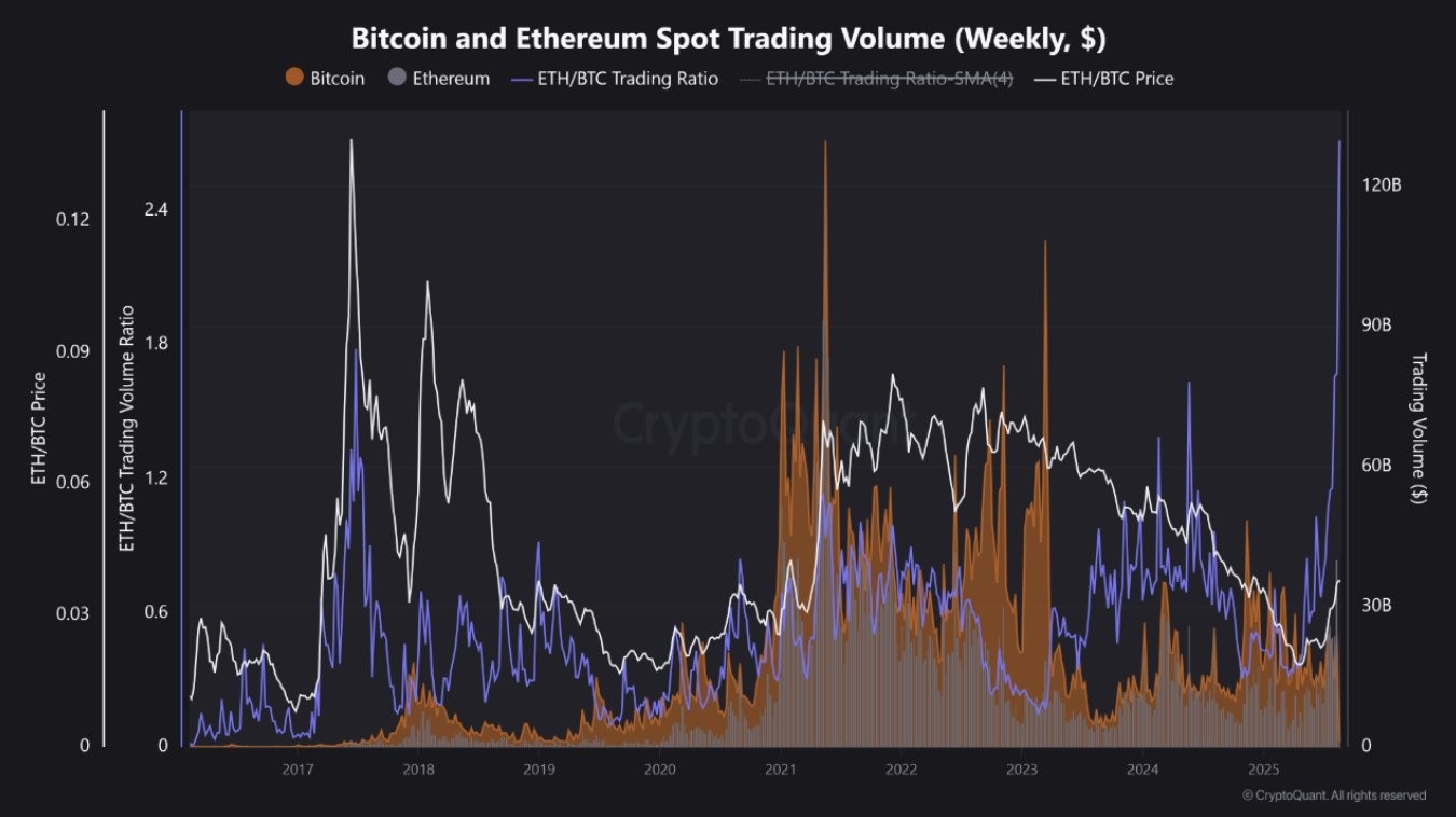 altcoin