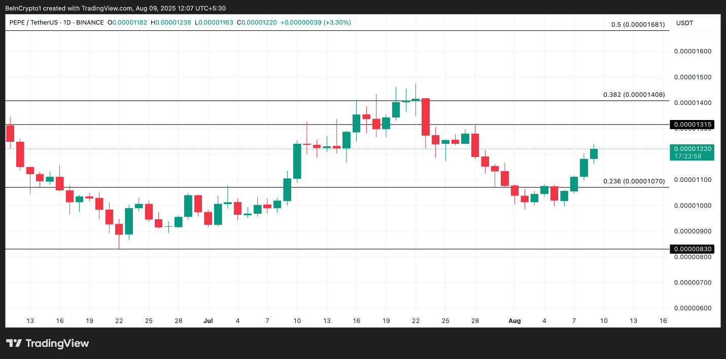 altcoin