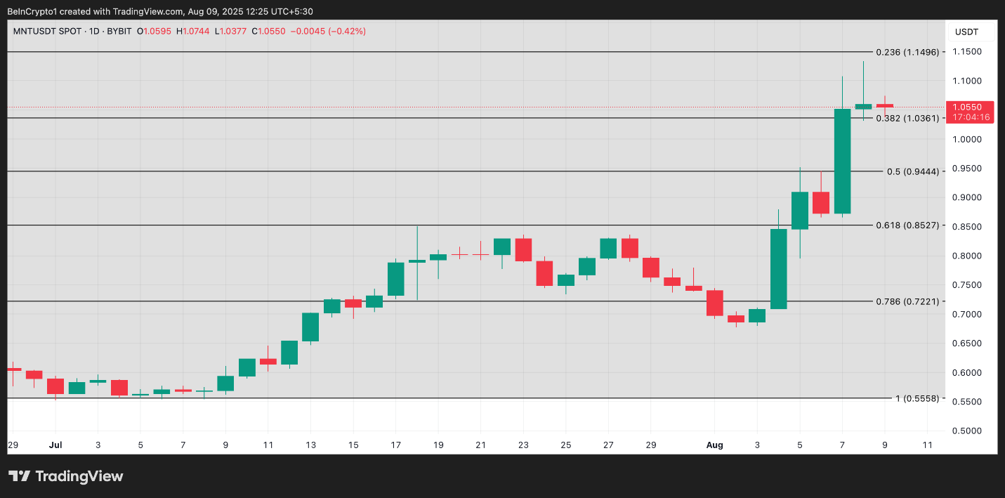 altcoin