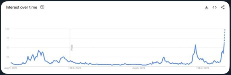 altcoin