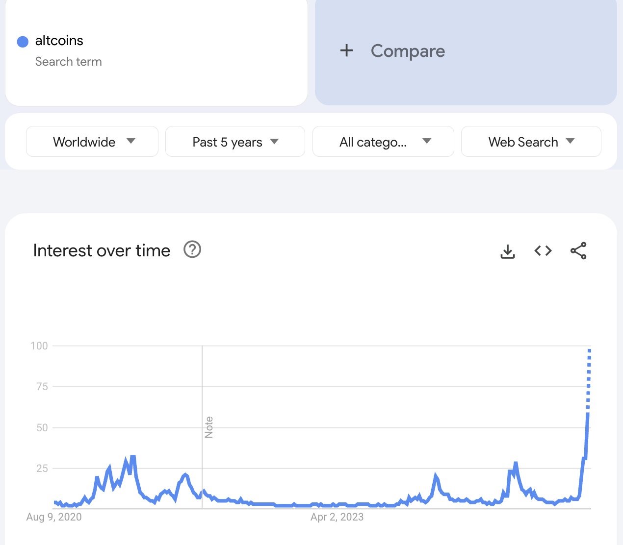 altcoin 