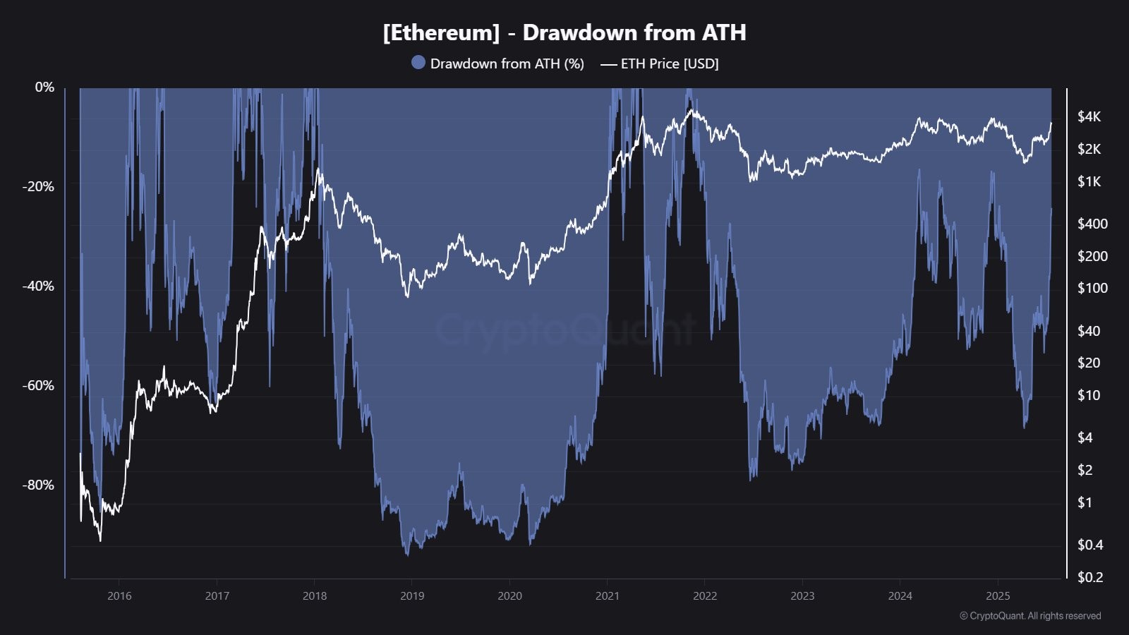 altcoin