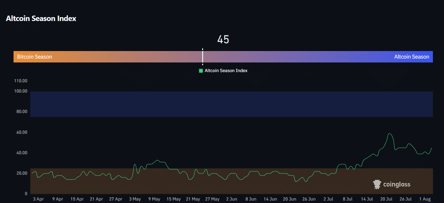 altcoin