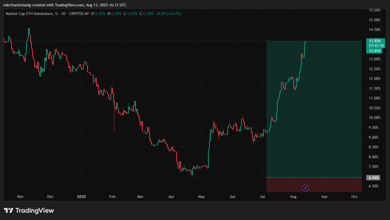 altcoin 
