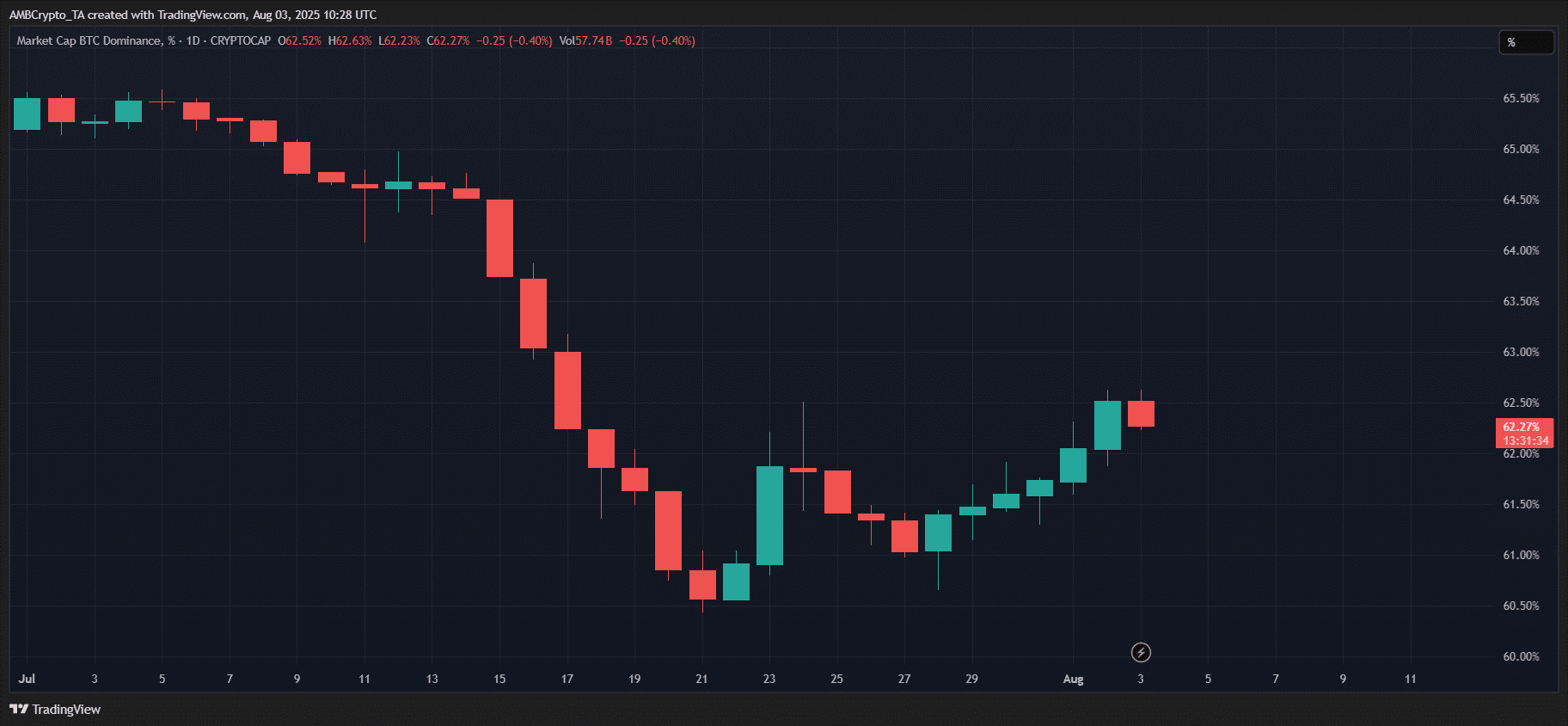altcoin