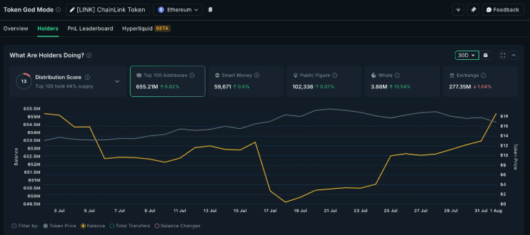 altcoin