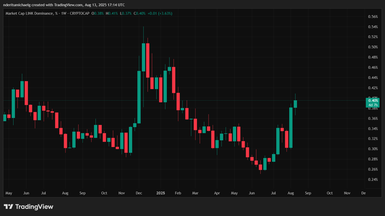 altcoin 