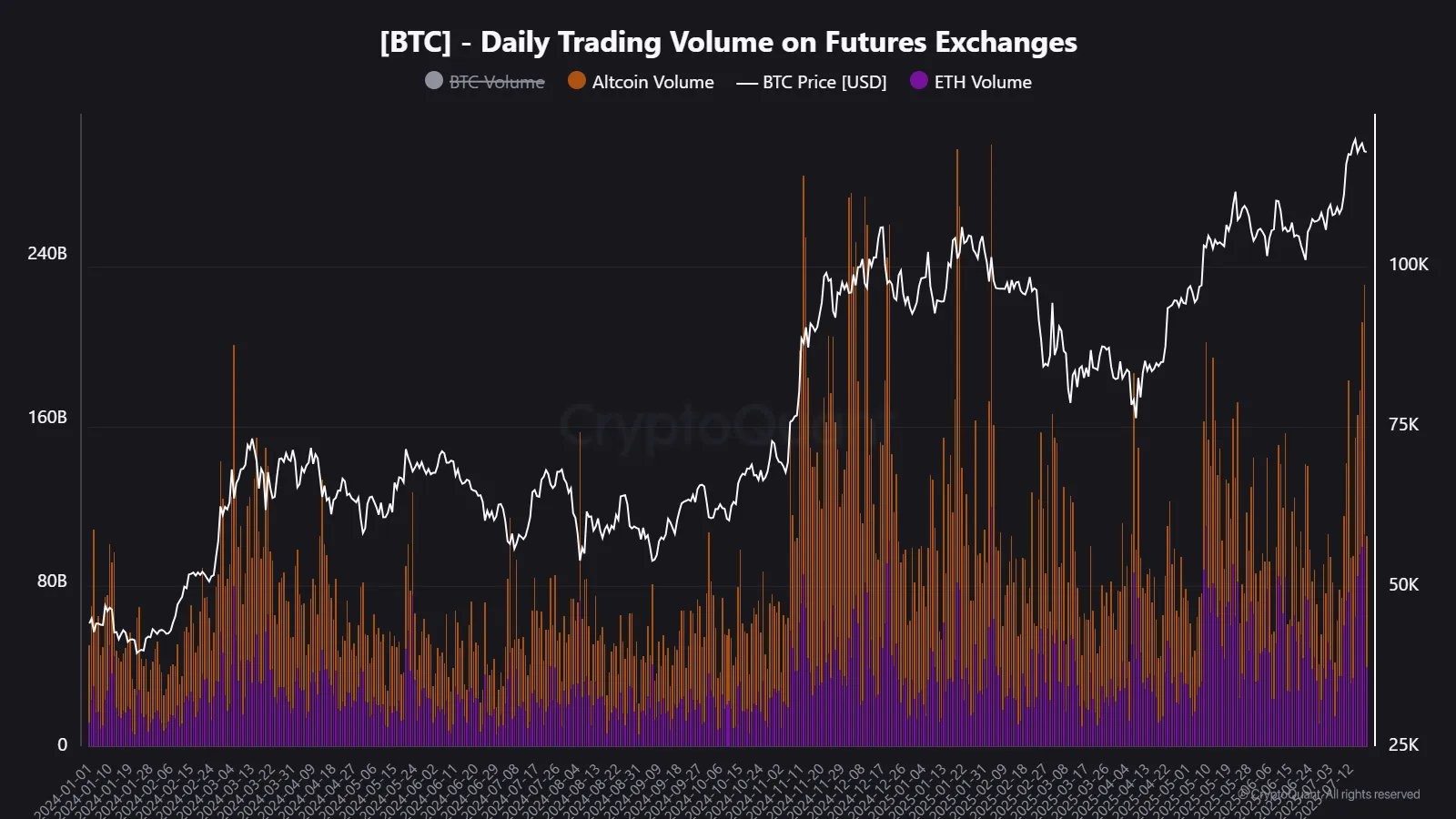 altcoin