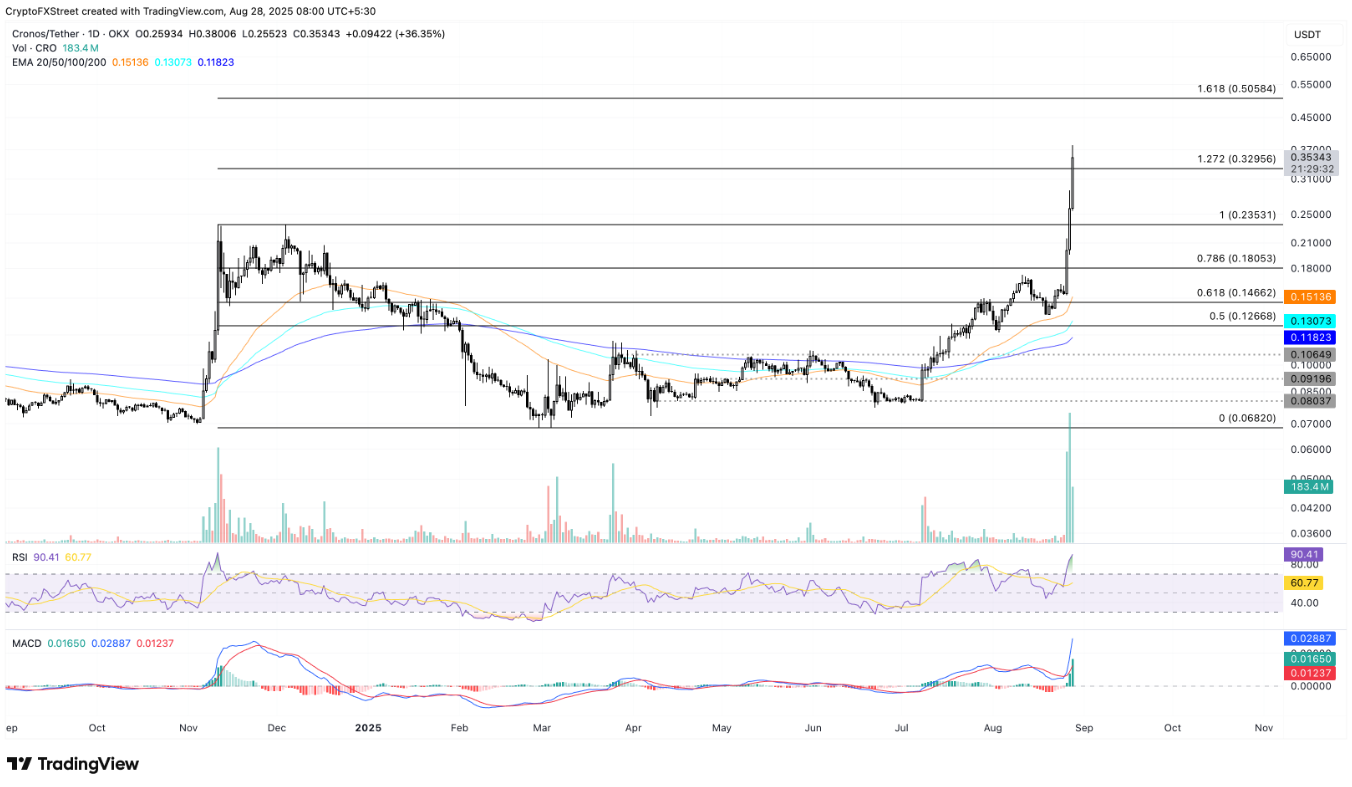 3-altcoin