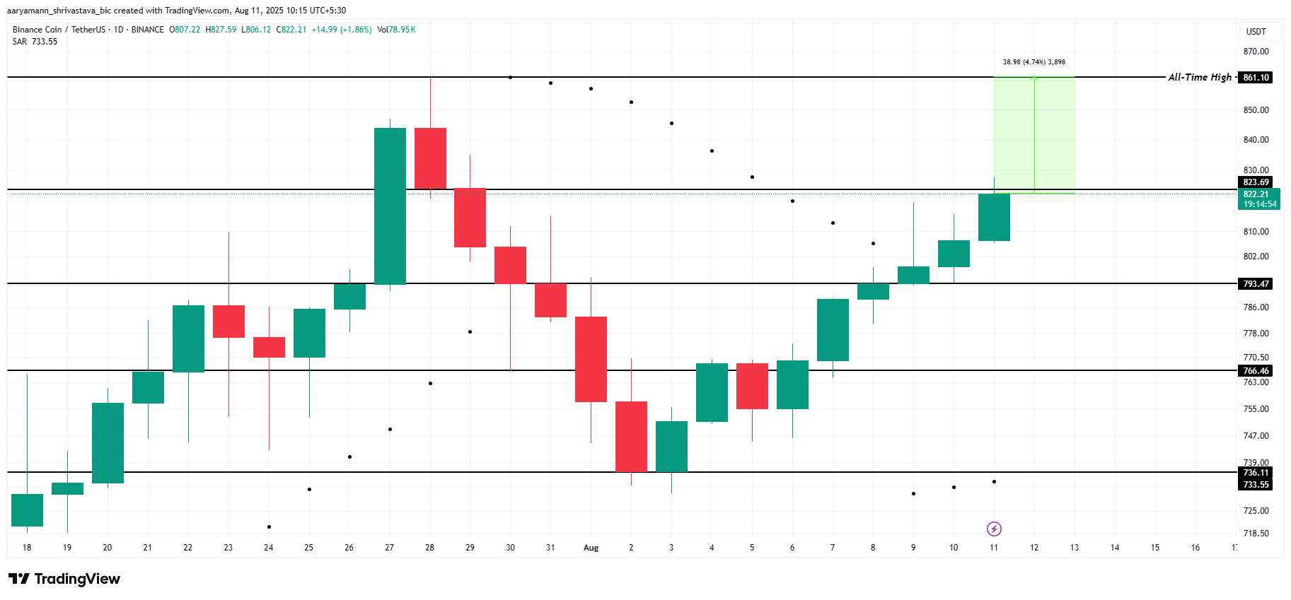 altcoin