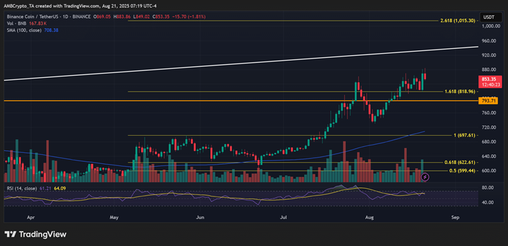 BNB