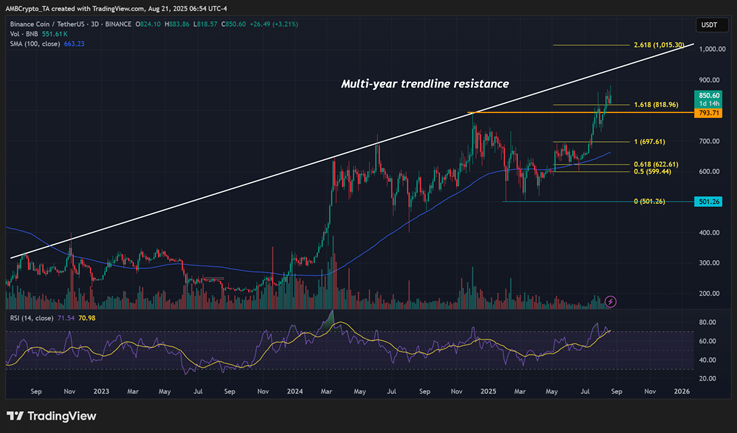 BNB