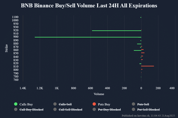 bnb