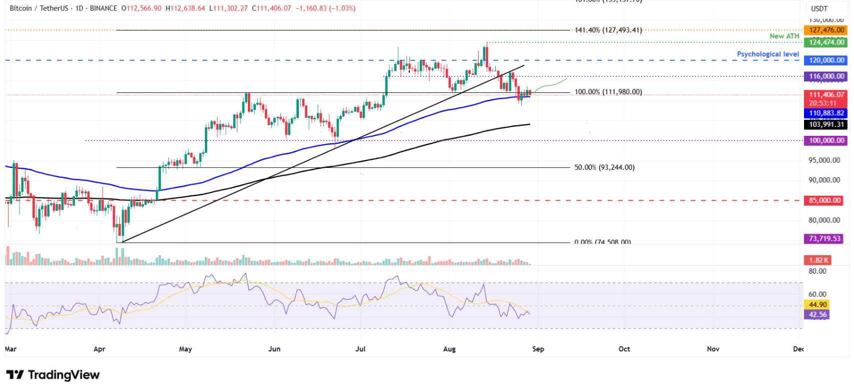 btc-eth-xrp