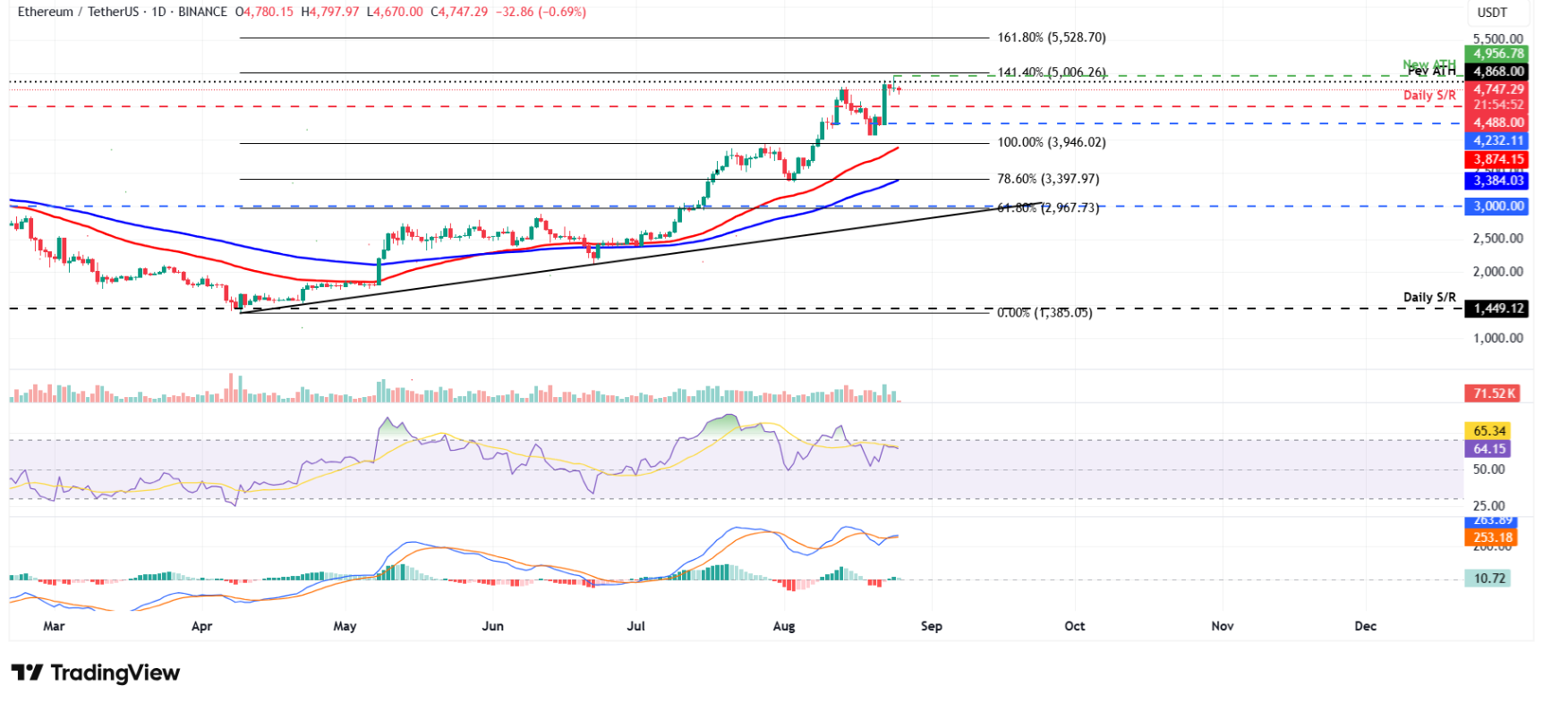 btc-eth-xrp
