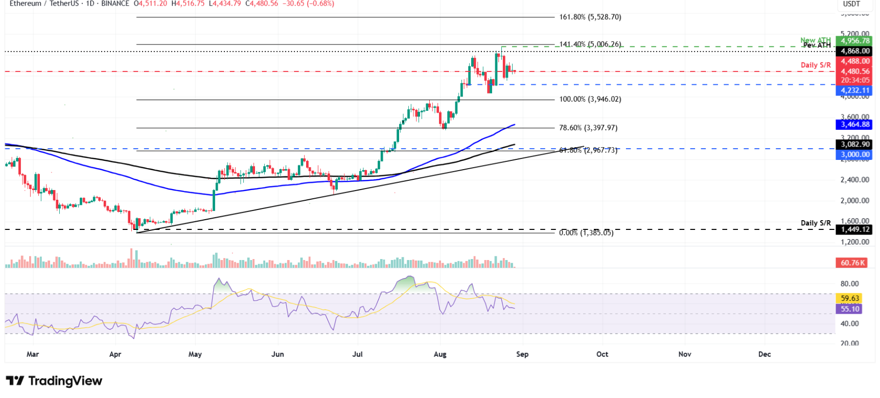 btc-eth-xrp