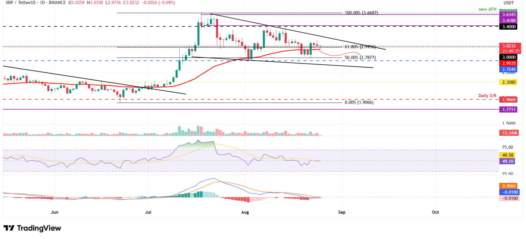 btc-eth-xrp