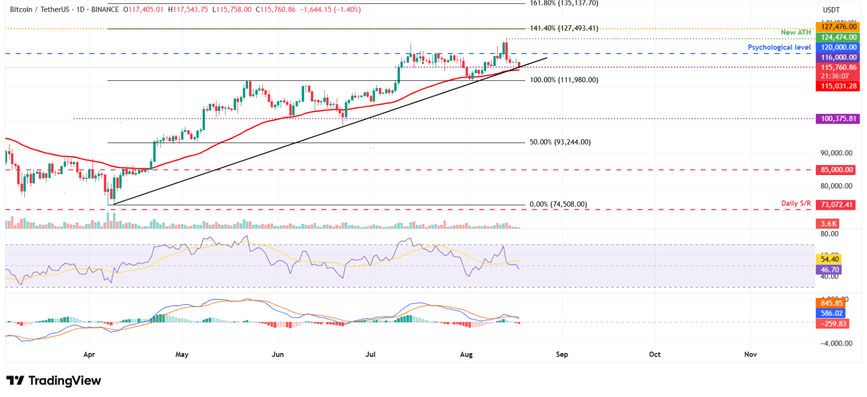 btc-eth-xrp