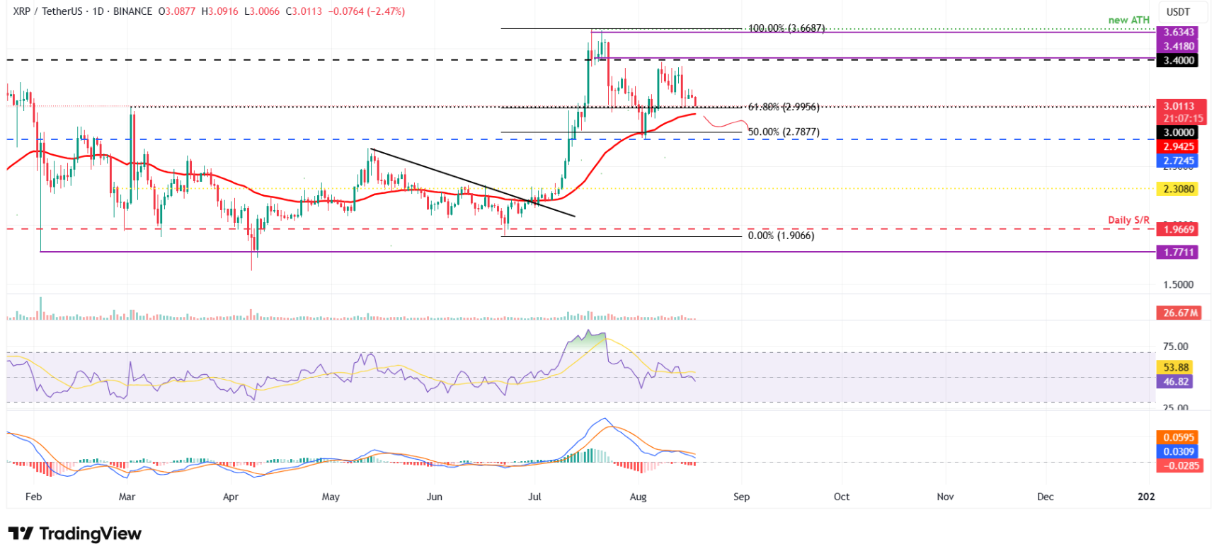 btc-eth-xrp