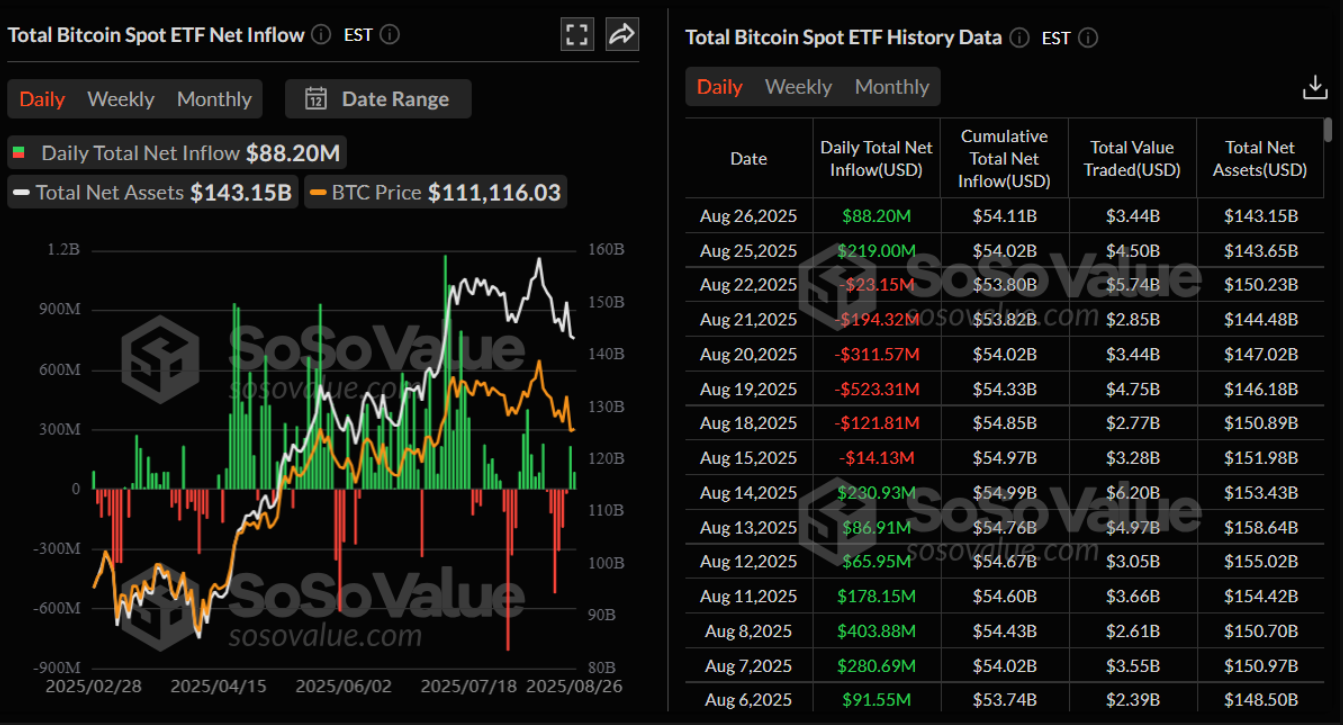 btc-on-dinh-fed-trump