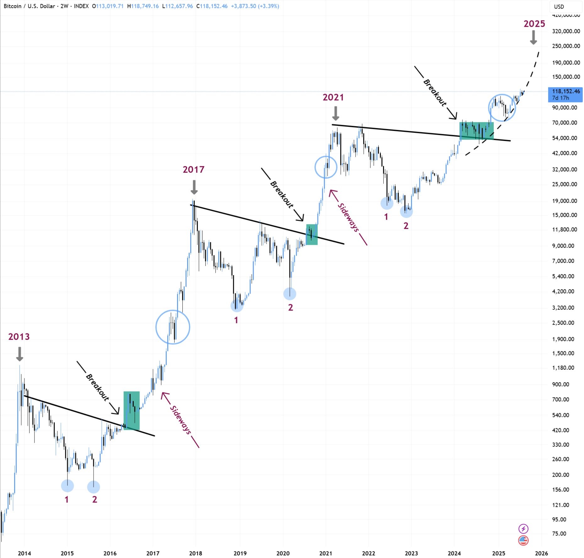 bitcoin