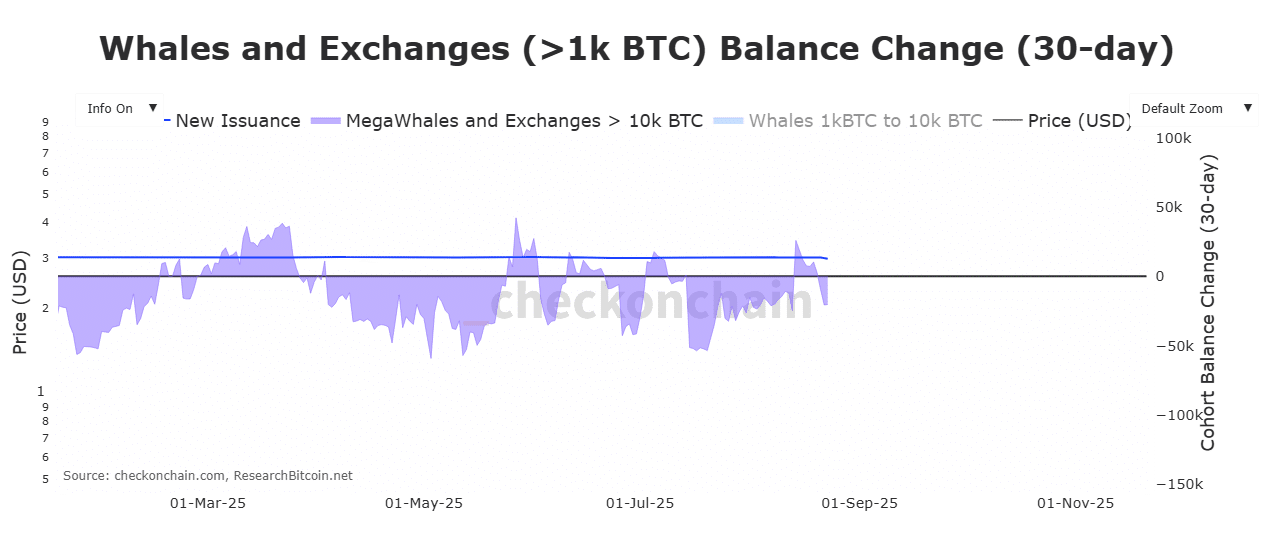 Cá voi rút 20.000 BTC khỏi sàn giao dịch