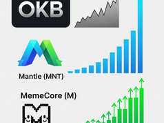 Top coin tăng giá hôm nay: OKB, Mantle và MemeCore dẫn đầu giữa biến động thị trường