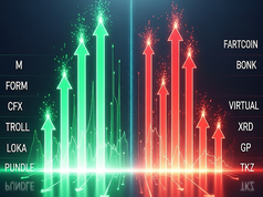 Top coin crypto tăng giảm trong tuần: M, CFX, BONK, FARTCOIN