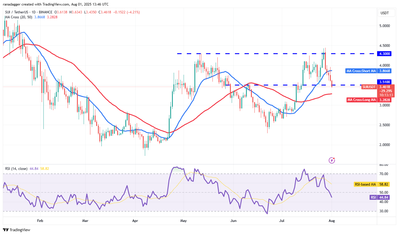 BTC