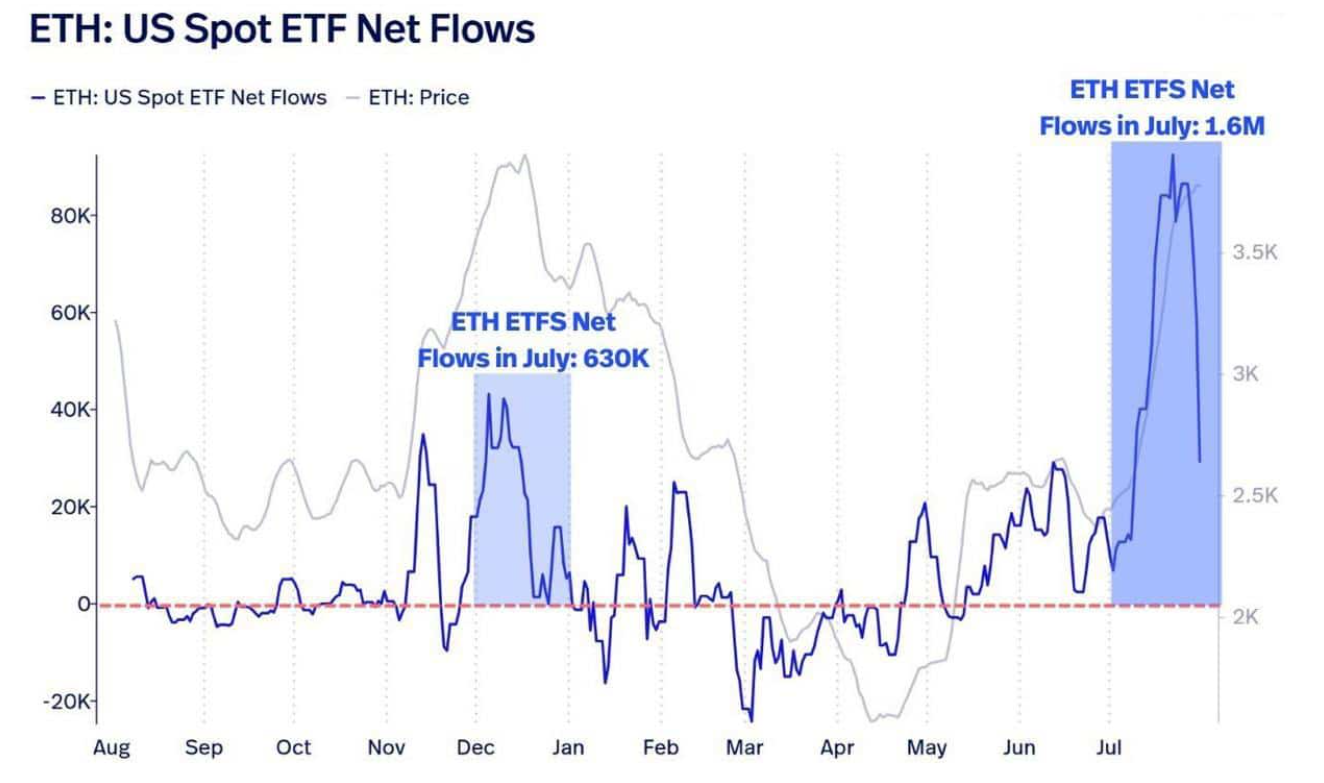eth-tang