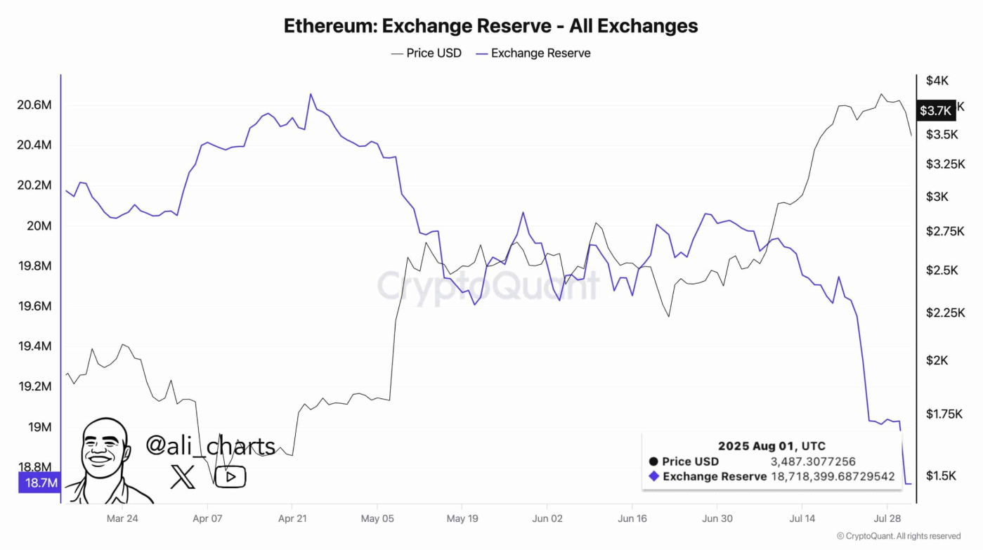 eth-tang