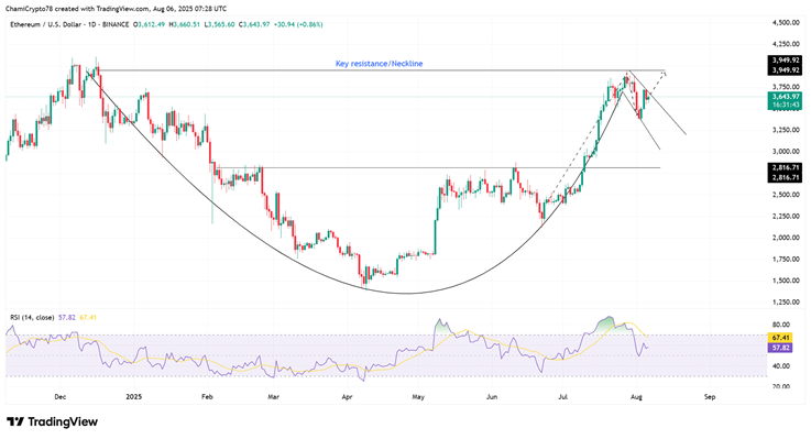 eth