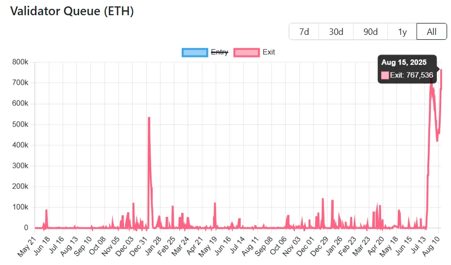 ETH 