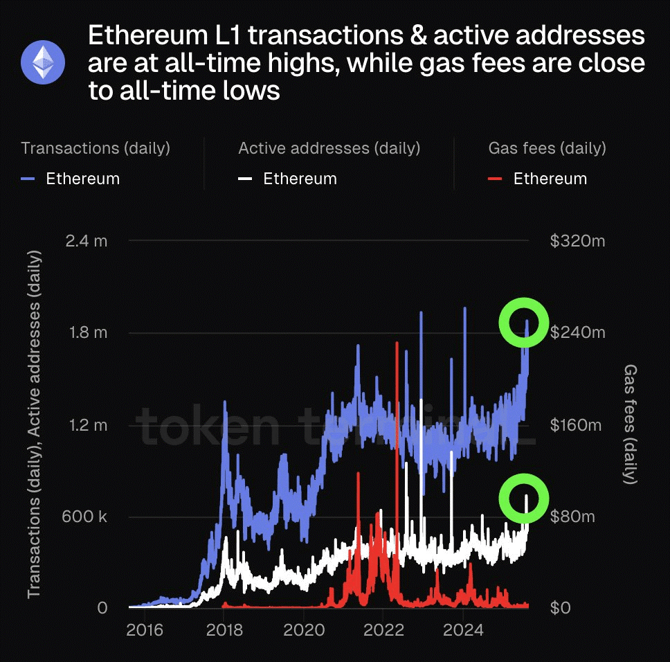 eth