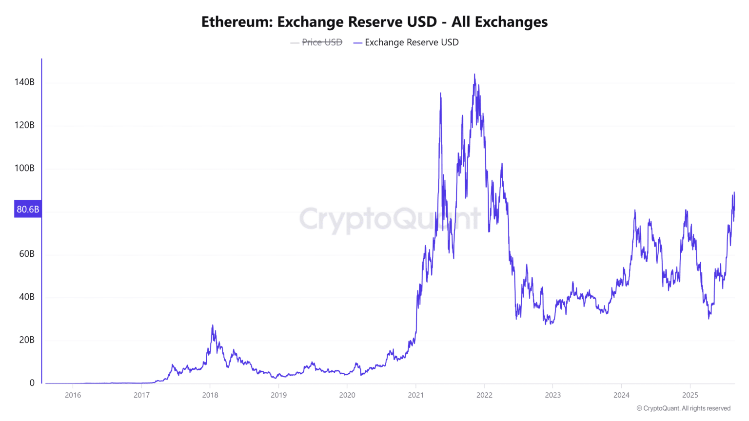 eth