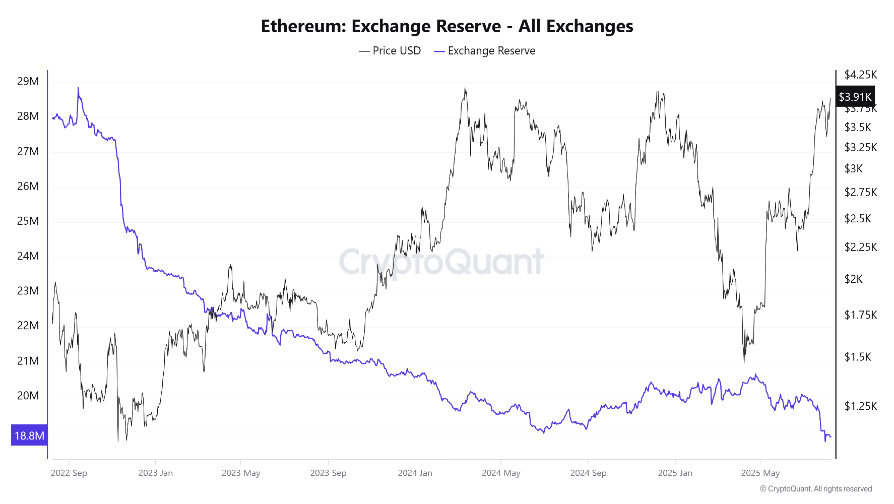 altcoin