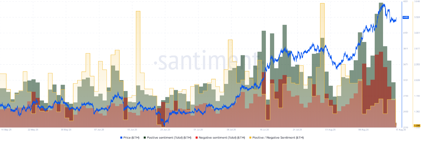 ETH