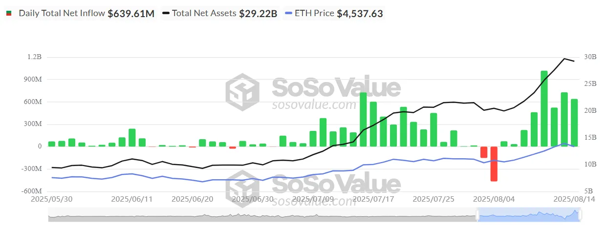 Eth