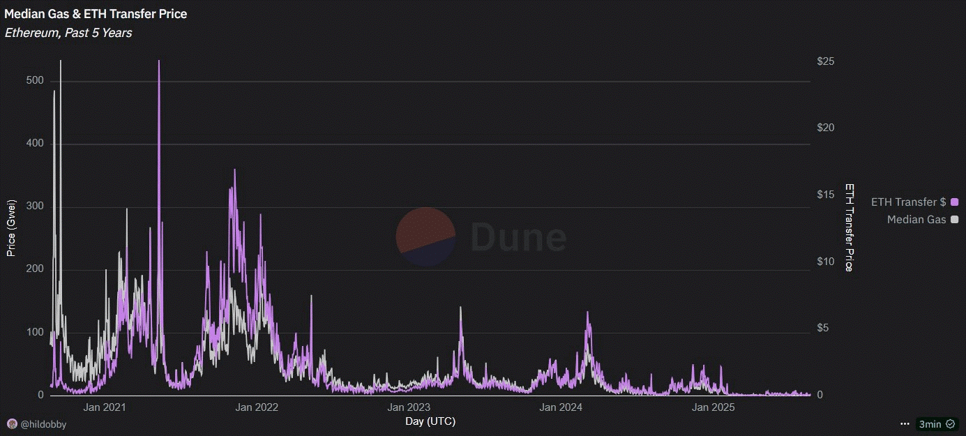 eth