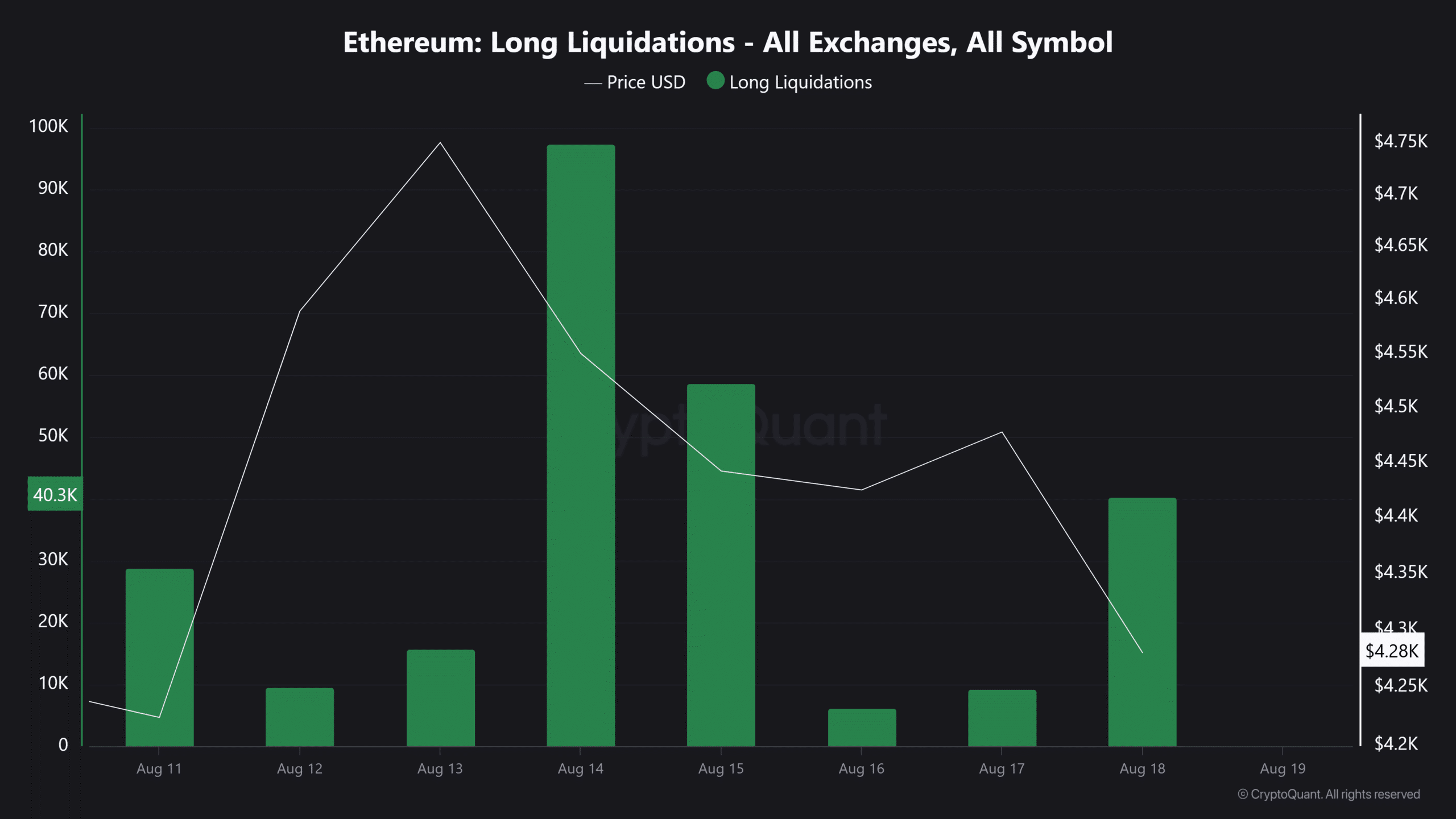 eth