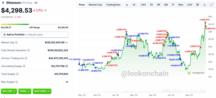 ETH 