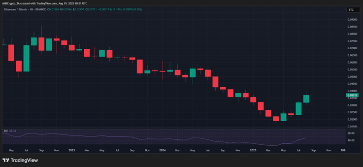 ETH 