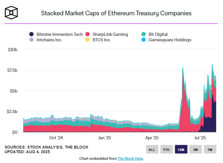 eth