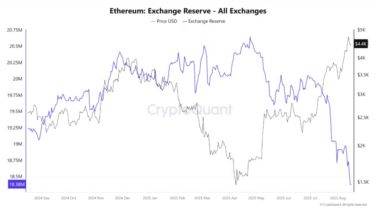eth